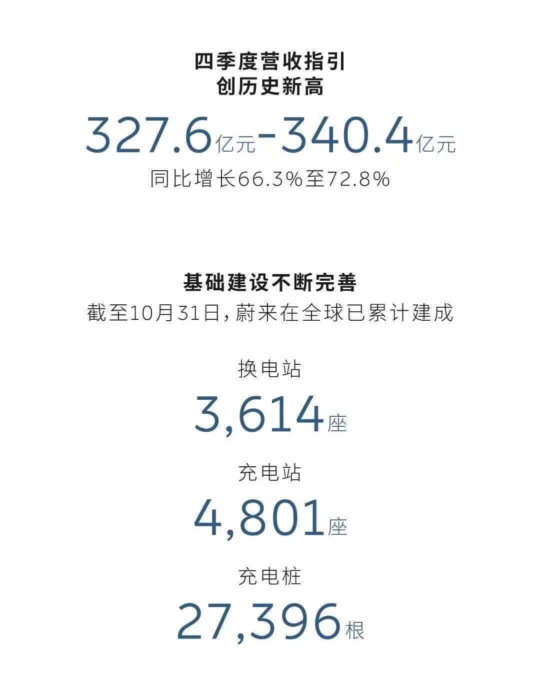 蔚来还有未来吗