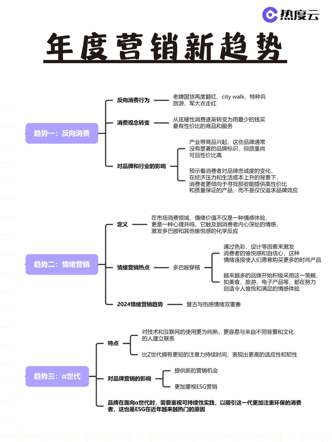 2024年三大营销趋势?品牌应该怎么玩？