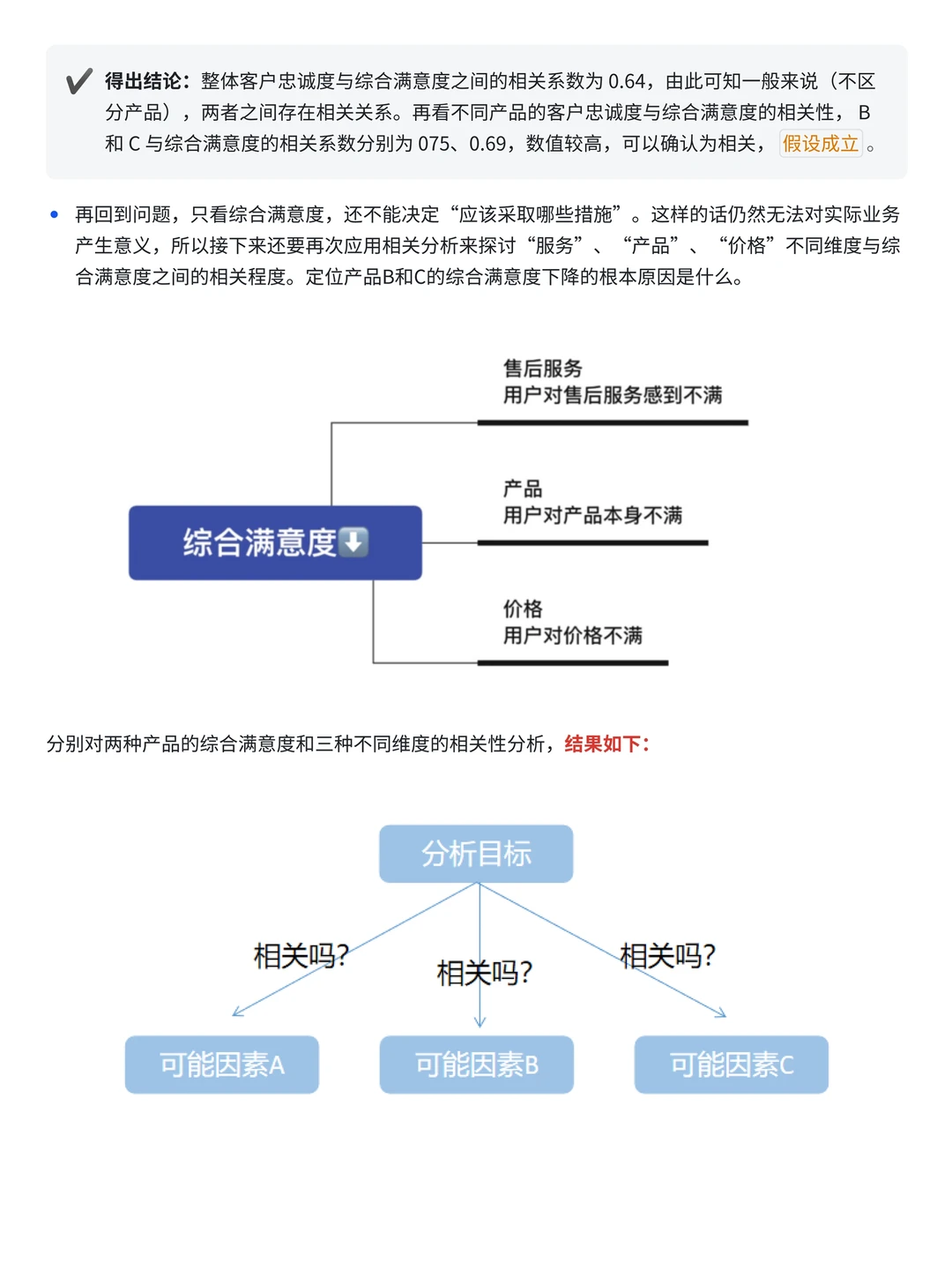 案例讲解 | 如何用数据分析销量下滑原因