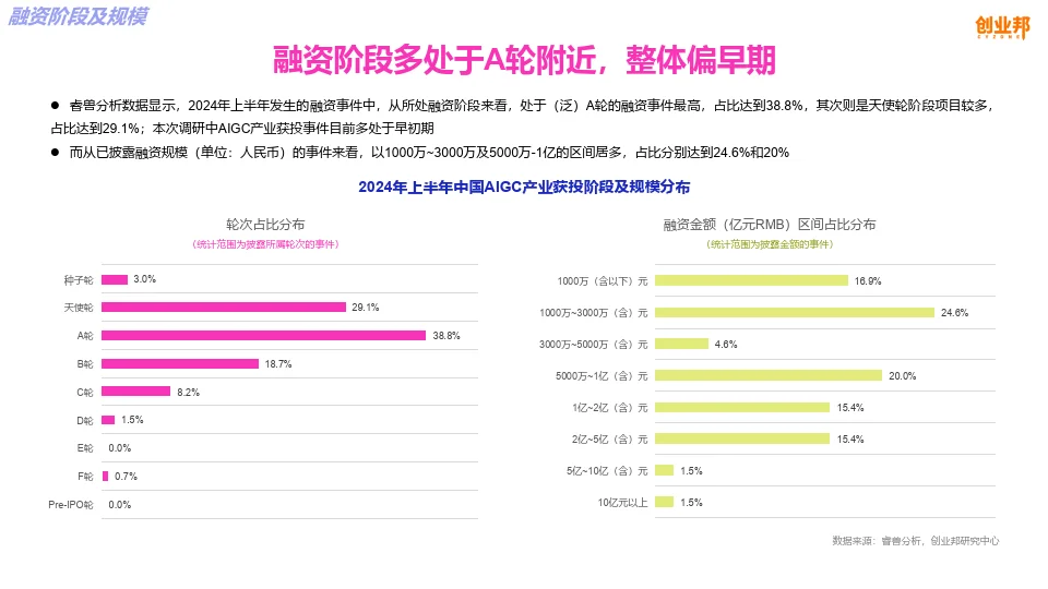 中国AIGC文创产业指数（白皮书）