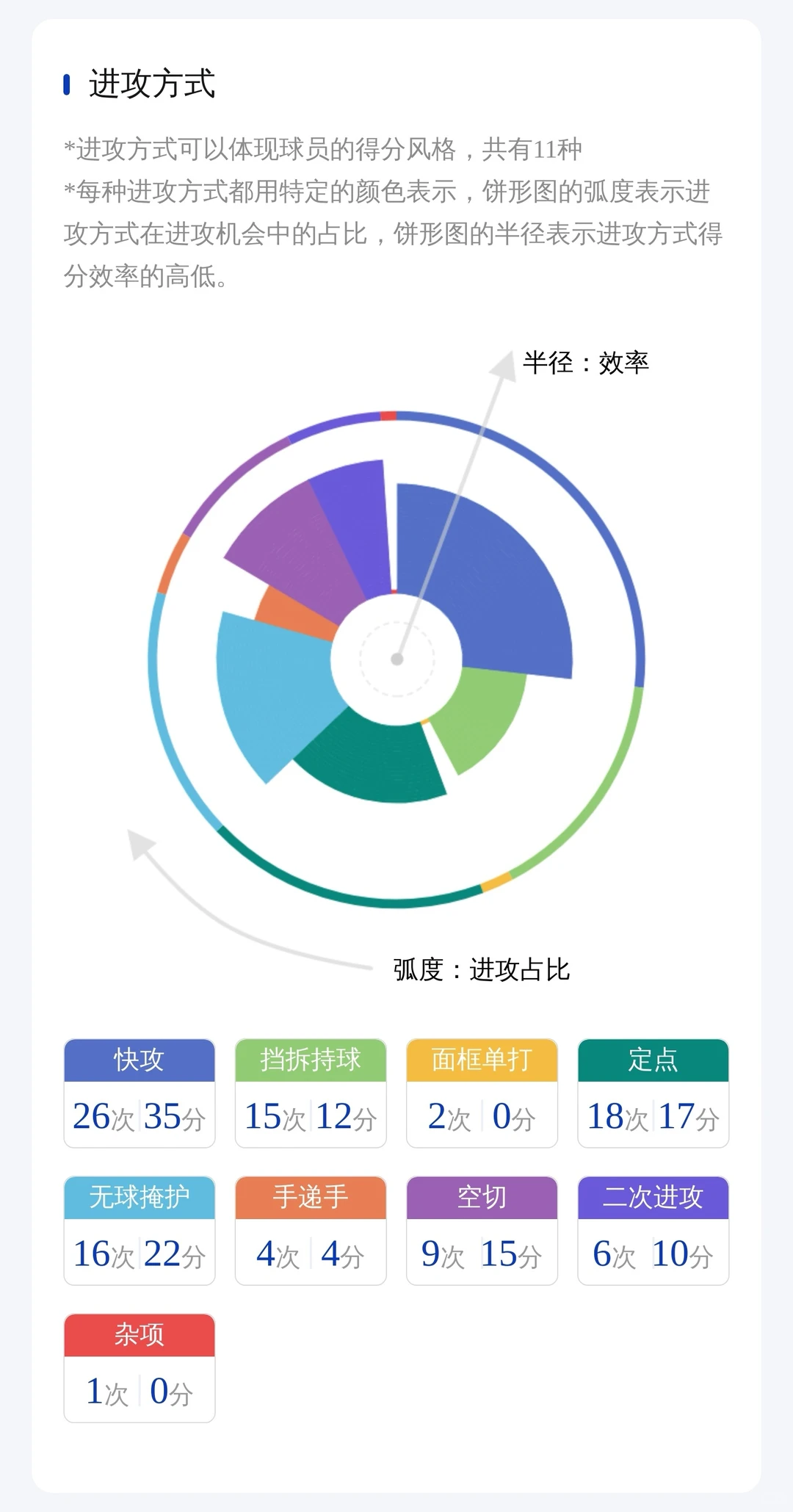 杨舒予2025全运会决赛阶段数据报告