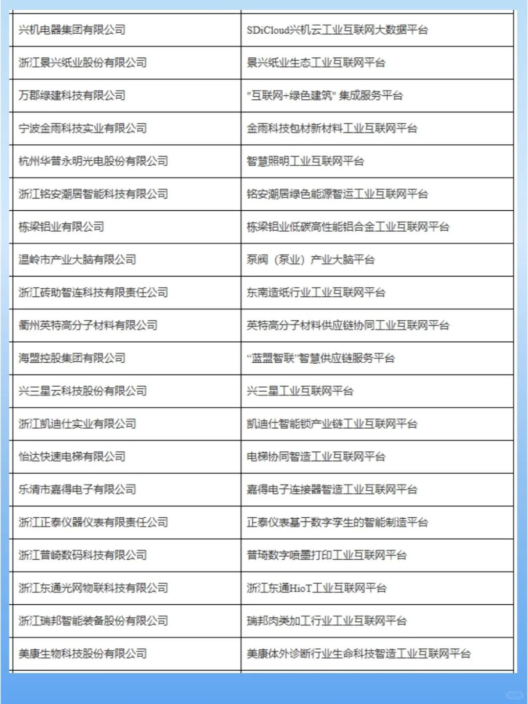 速看！2024年度省级工业互联网平台公示