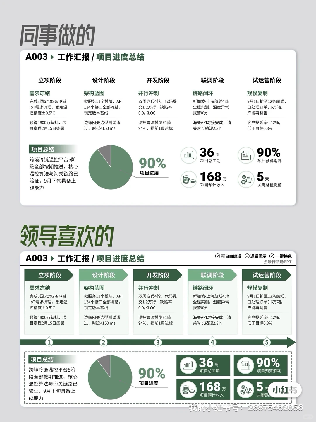 工作总结 / 年终汇报，一套 PPT 模板全搞定