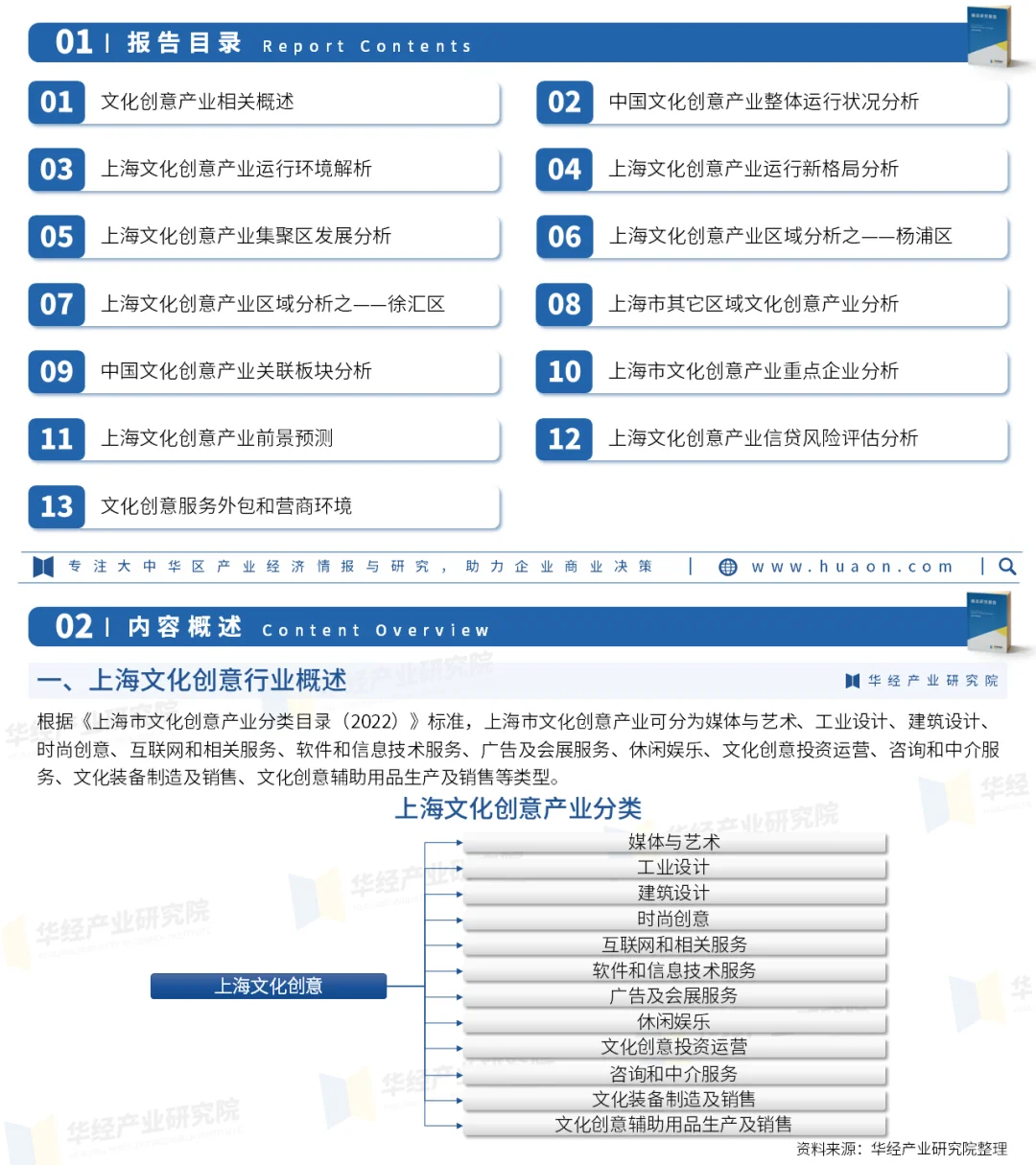 2024年上海市文创产业增加值为7091.4亿元