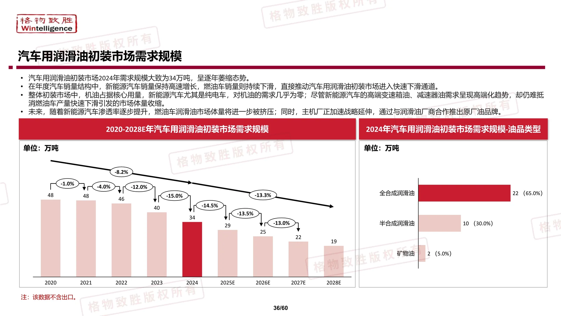 ?解读2025中国汽车用润滑油市场白皮书