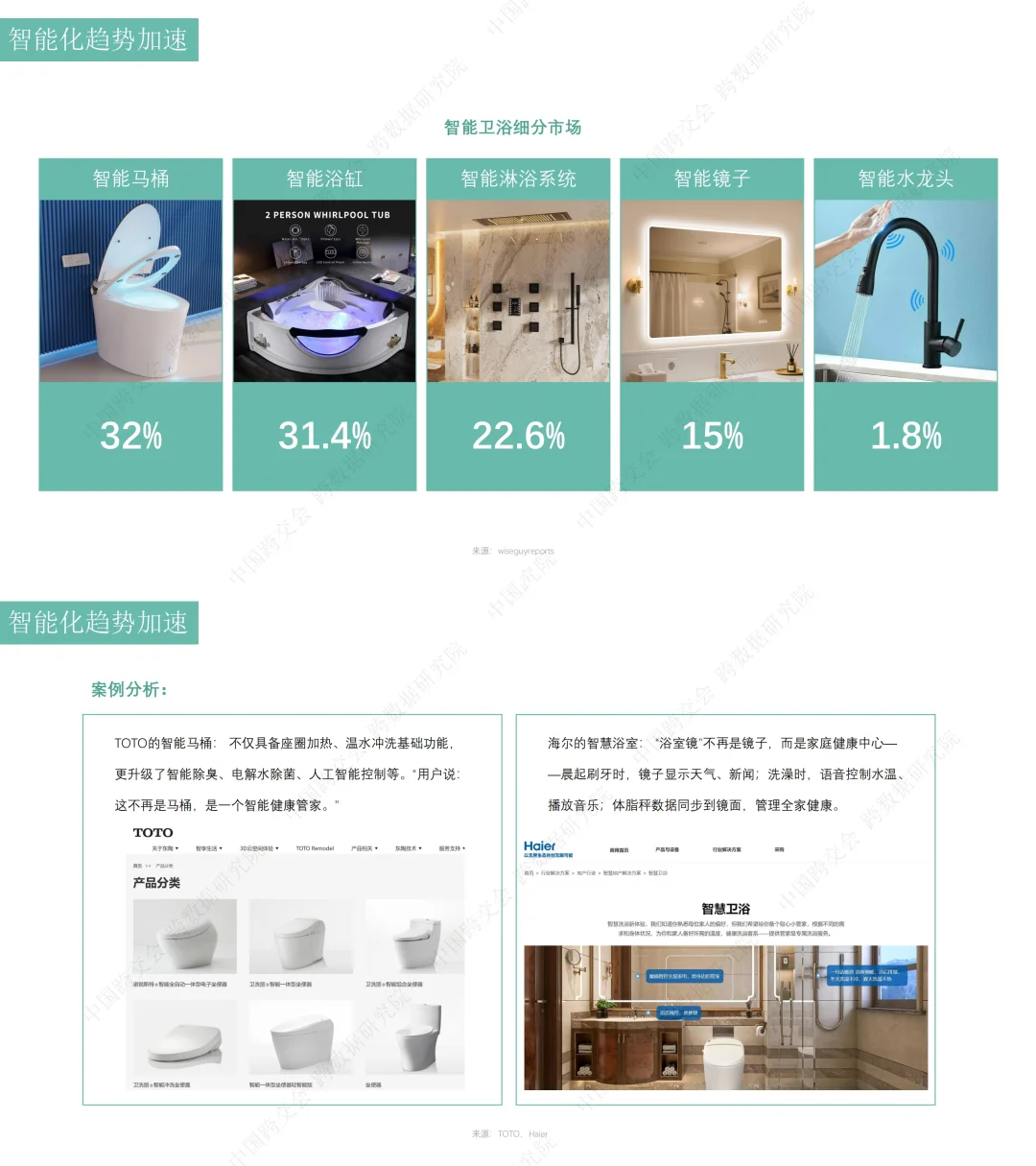 卫浴产品跨境电商市场分析