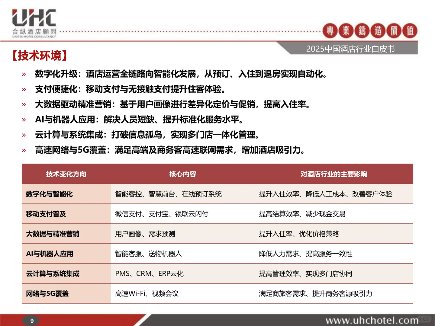 2025年中国酒店行业白皮书 | 138页