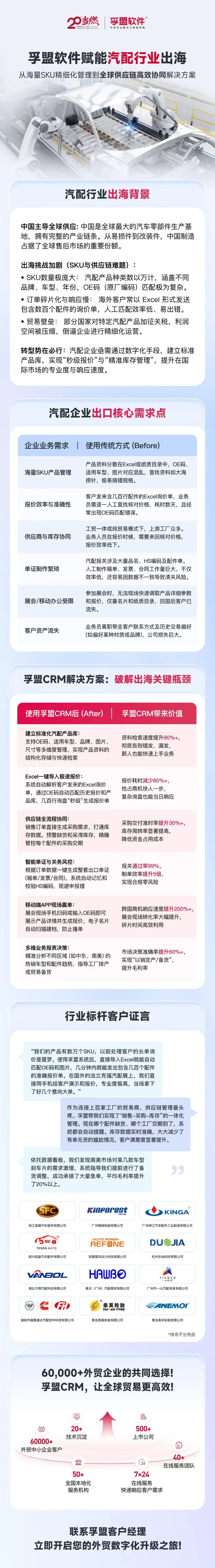 汽配行业出海