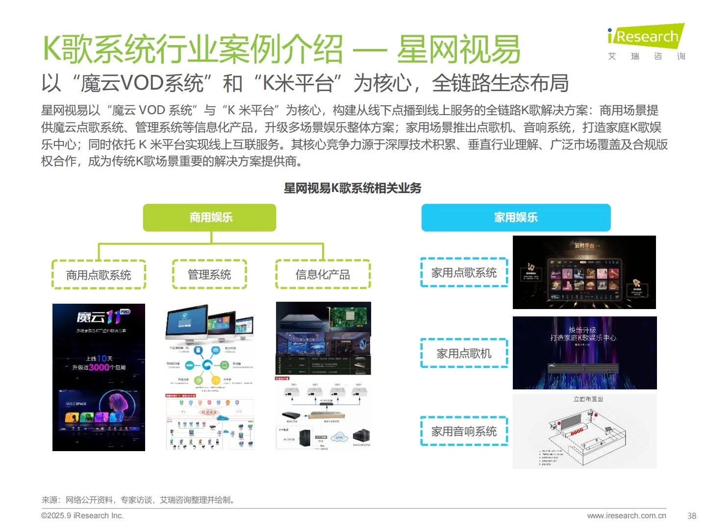 ?2025年多场景K歌系统行业研究