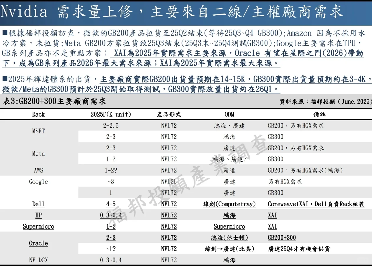 一份有深度的pcb调查报告
