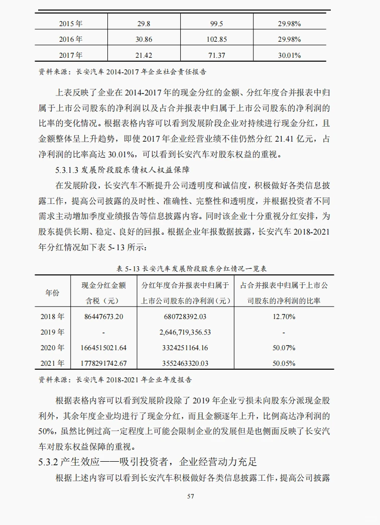 文献100汽车企业ESG信息披露行为的动因及效