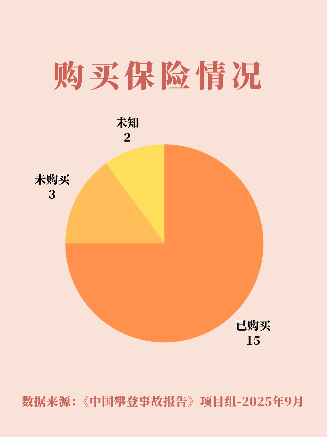 中国攀登事故报告2025年9月总结