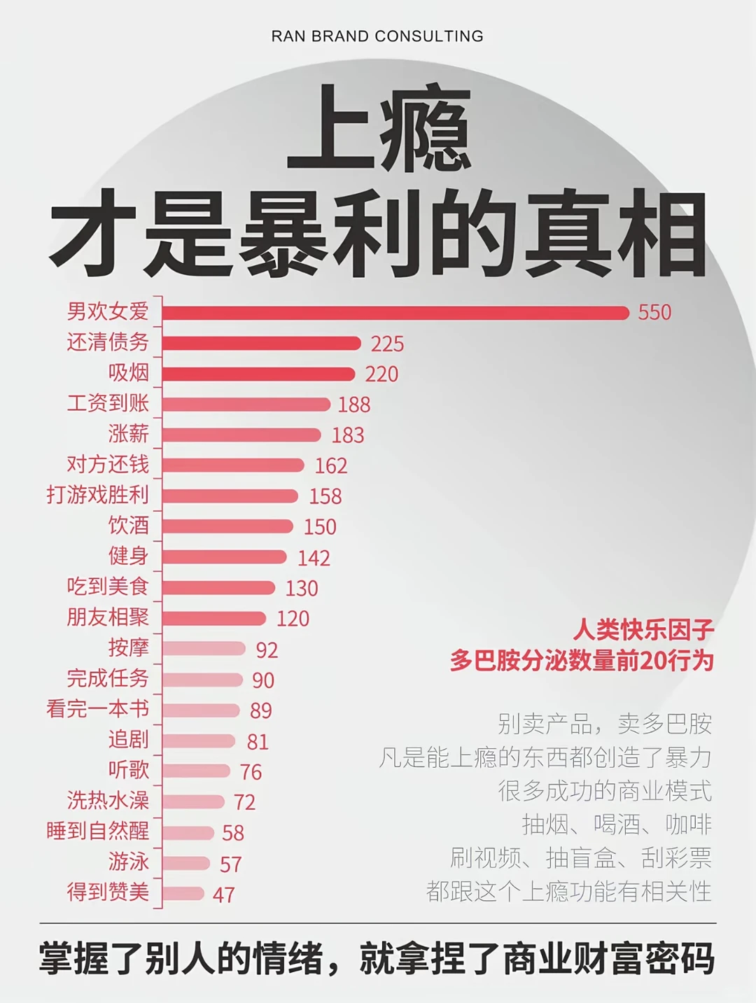 ?上瘾 才是暴利的真相✔️