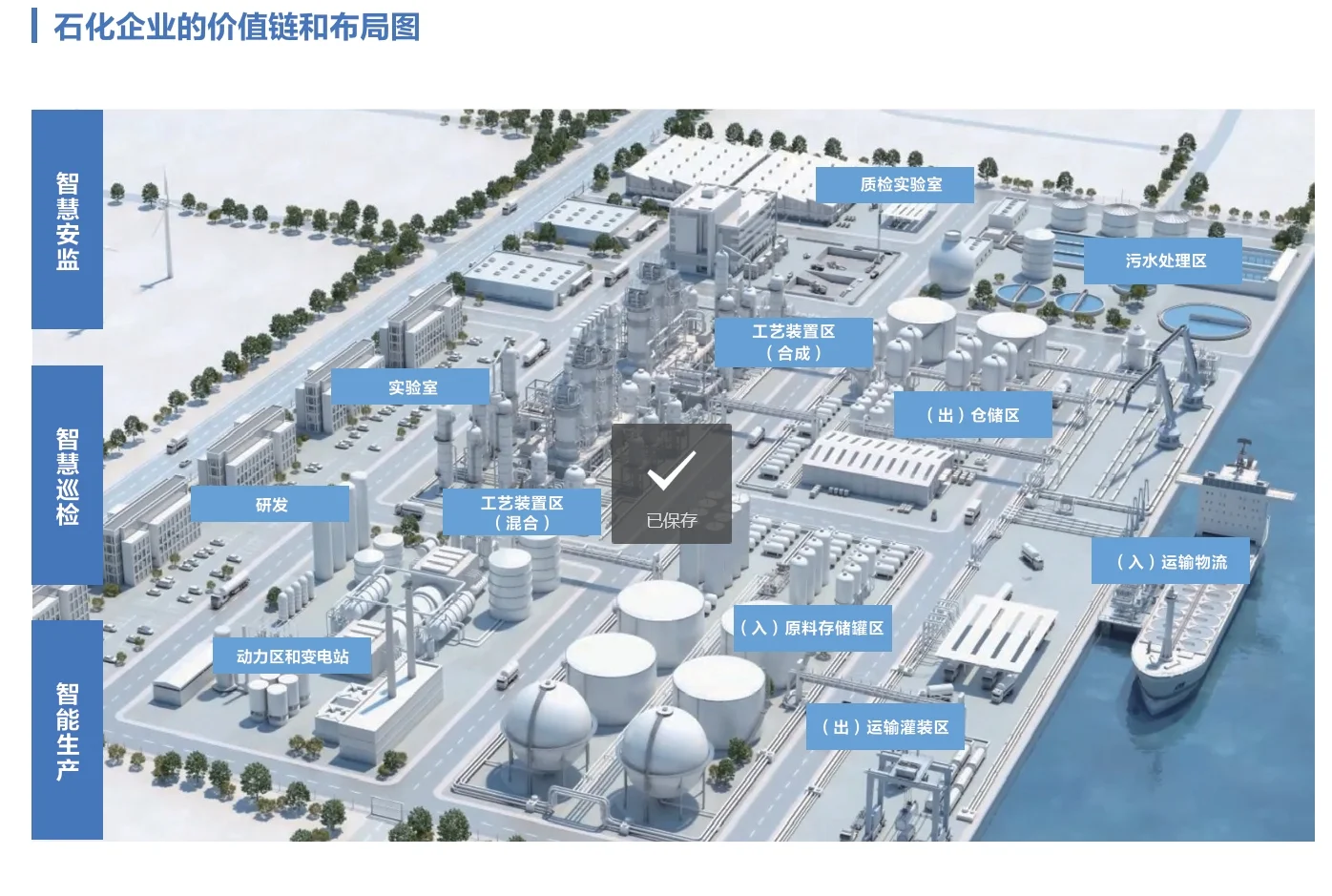 10页PDF|HUAWEI智慧化工5G应用场景案例