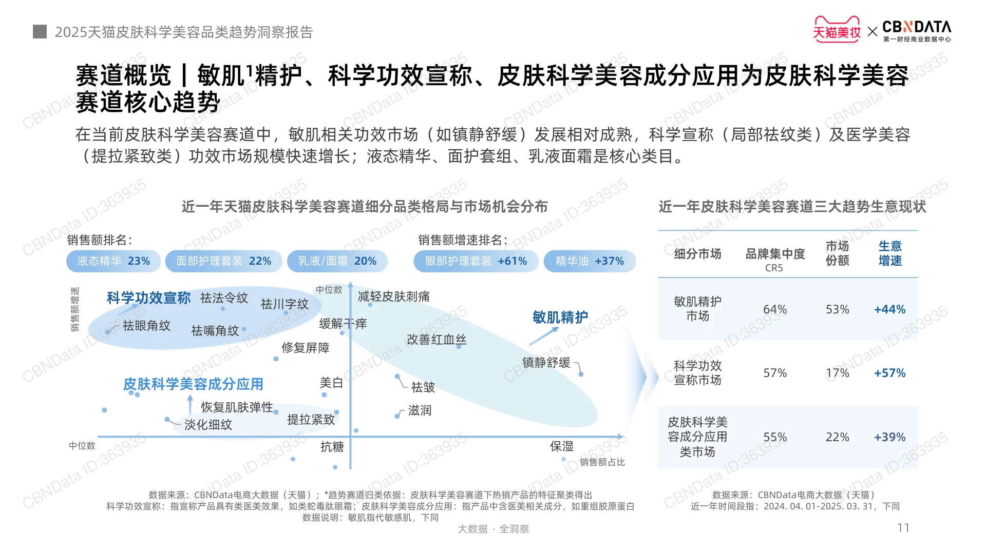 2025皮肤科学美容趋势深度解析?