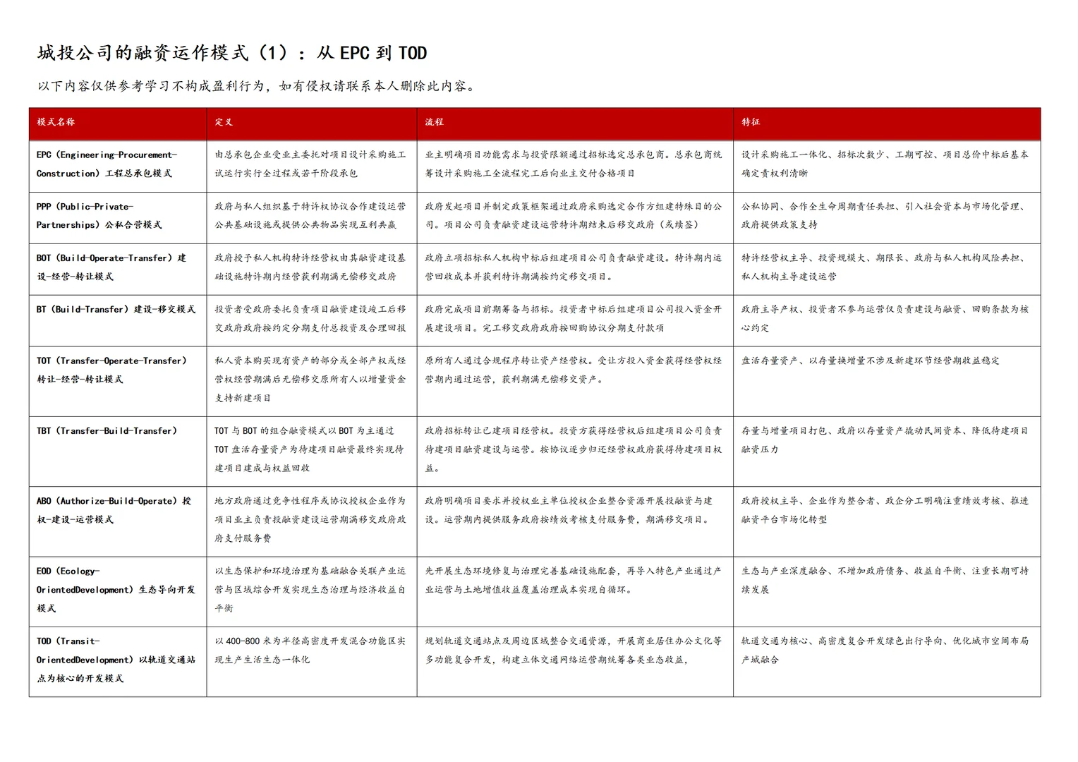 一文看懂城投公司的投融资模式（1）