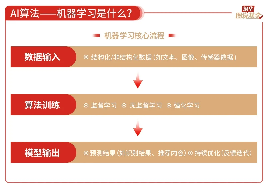 还是很全面的ai行业研究，虽然不够深度