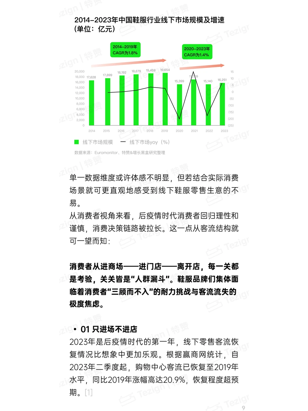 2024鞋服零售行业内容增长战略白皮书