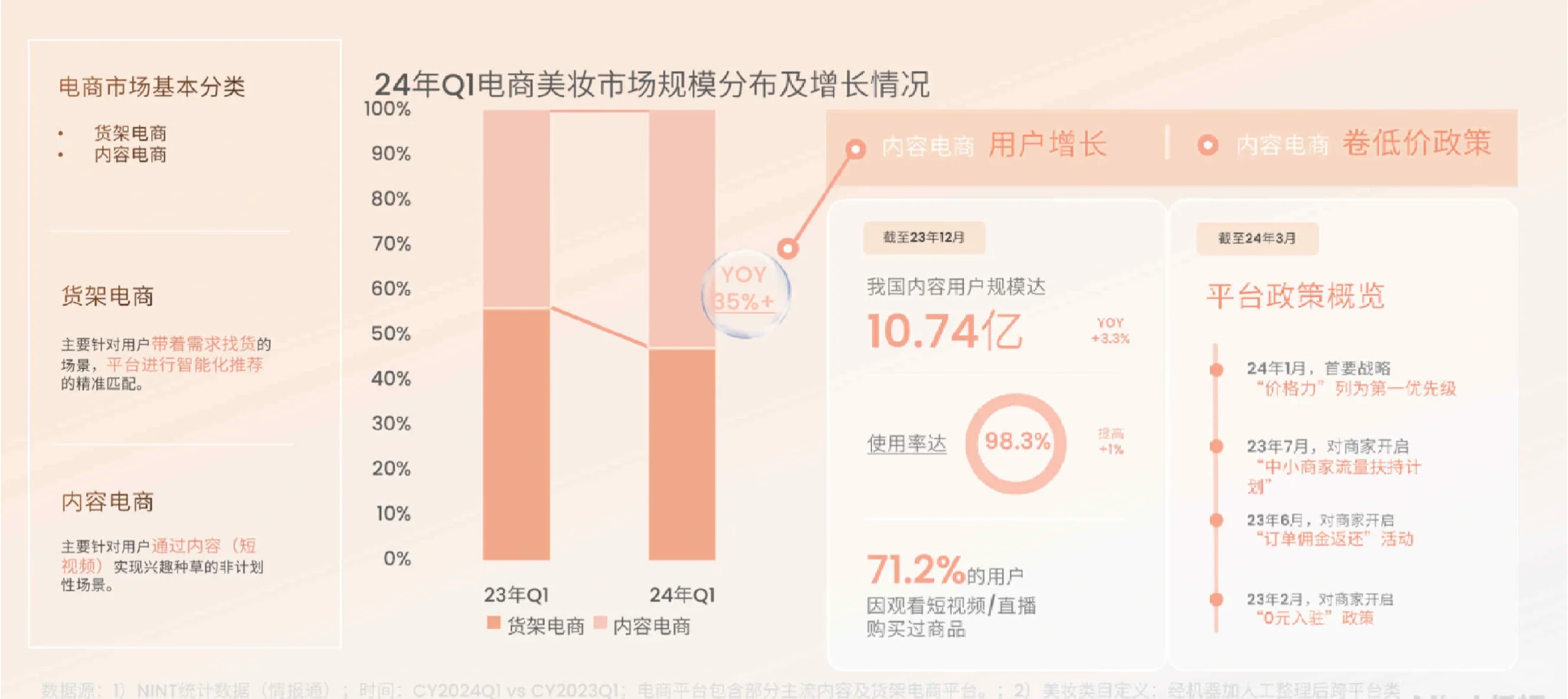 25页报告|2024Q1美妆护肤白皮书
