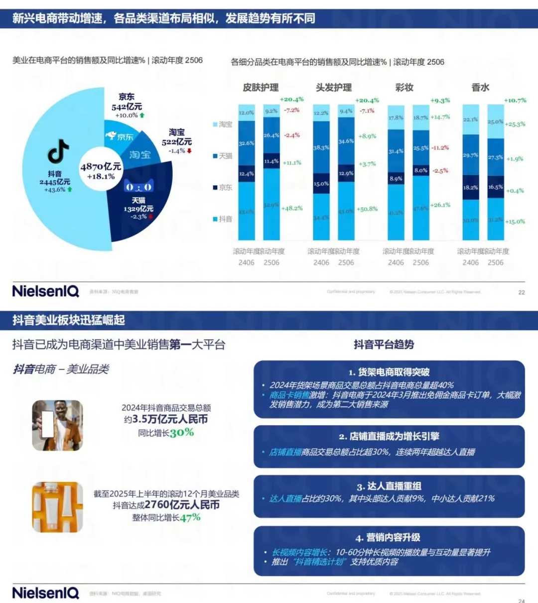 ?6000亿美业市场:最新报告揭秘Z世代消费?