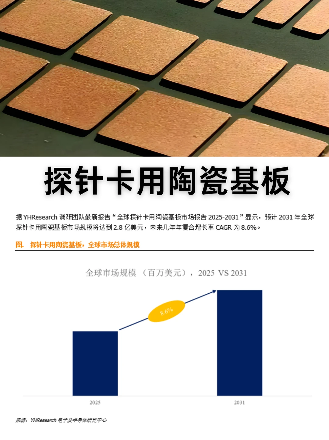 探针卡用陶瓷基板行业数据调研报告