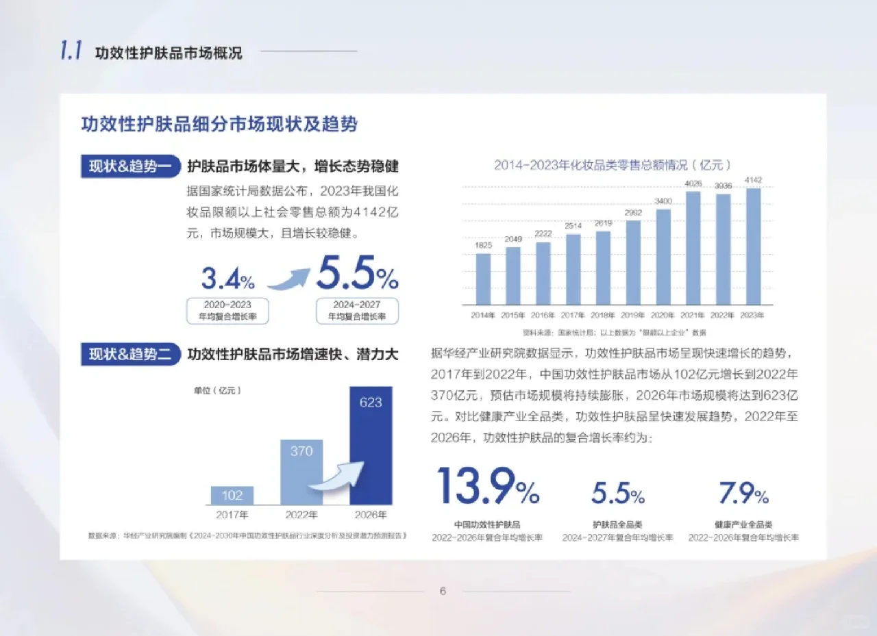 行业报告丨零售药店功效性护肤品趋势白皮书