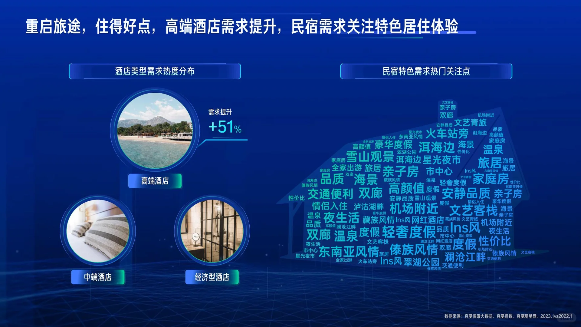 2023行业复苏白皮书