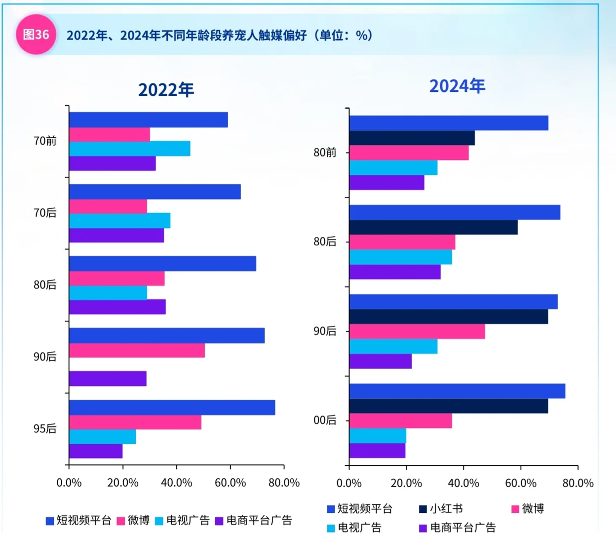 ?它经济宠物经济宠物行业报告PDF下载