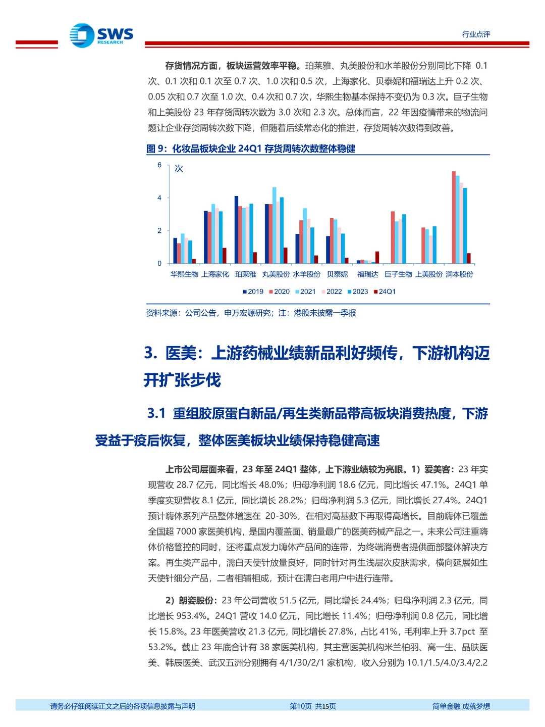 化妆品医美行业2023年报