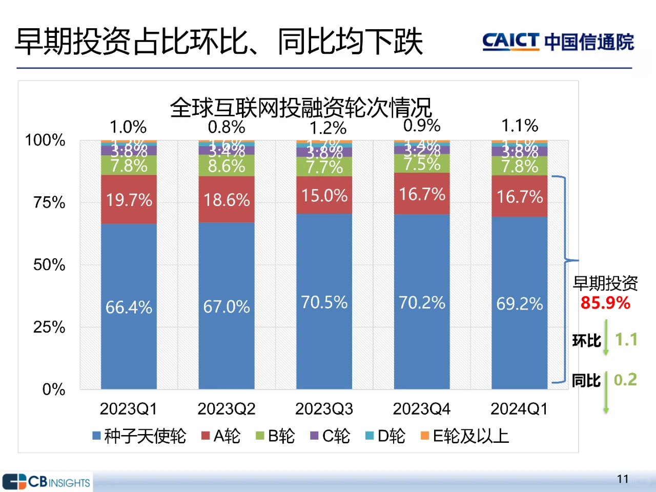 2024年一季度互联网投融资运行情况报告