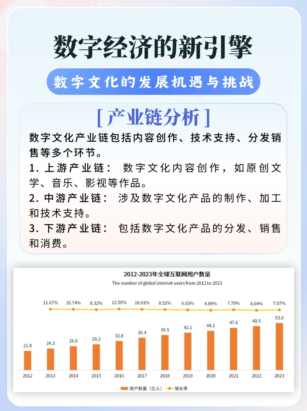 三分钟看懂一个行业：数字文化产业