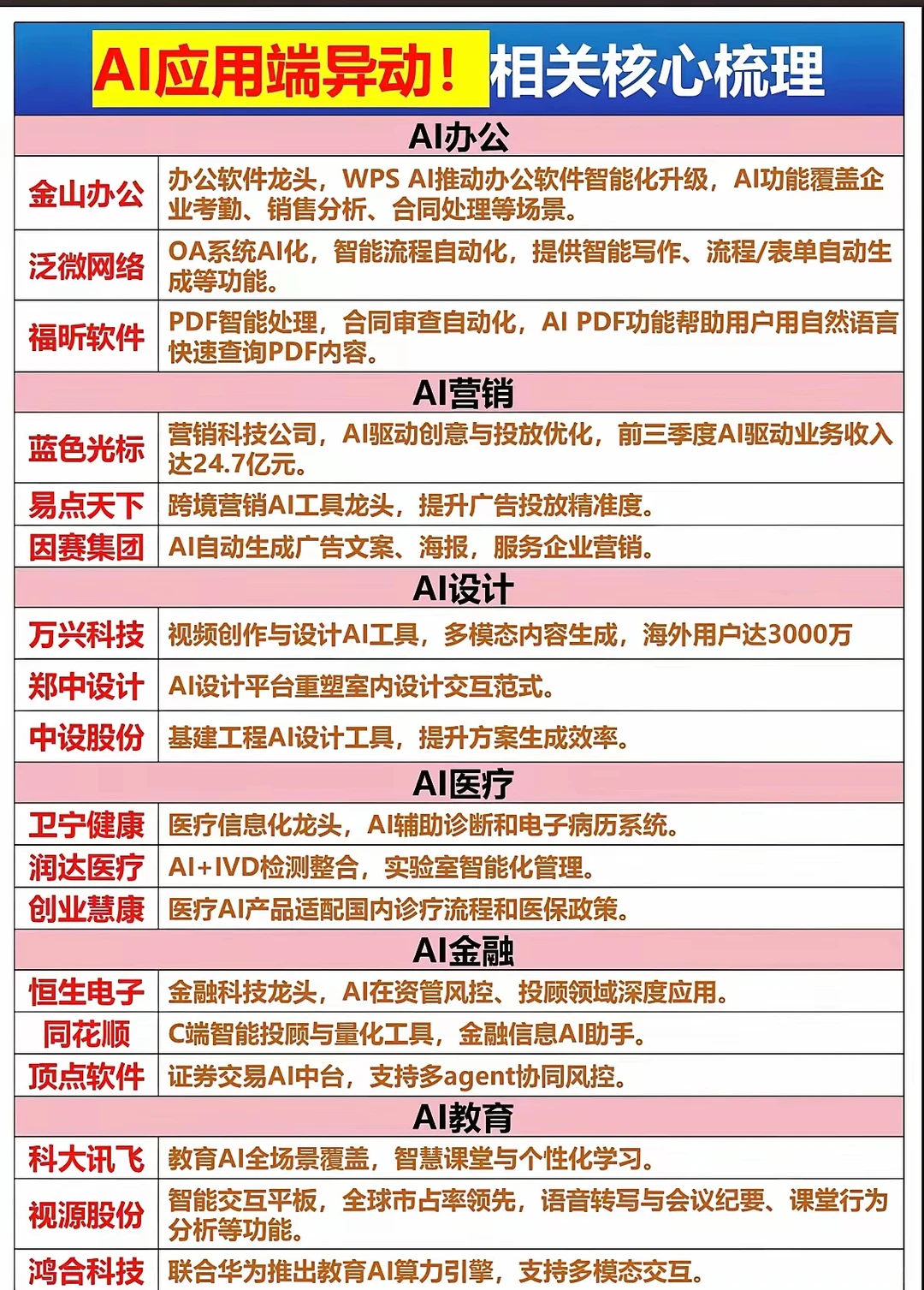 AI应用清单