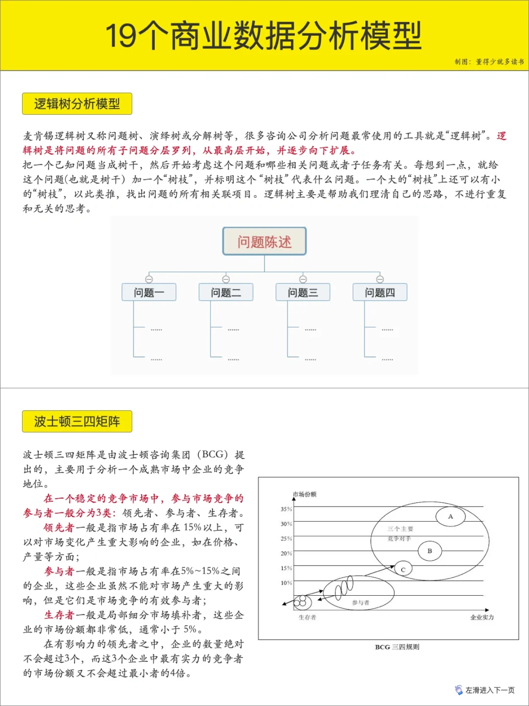 19个商业数据分析模型 | 知识整理