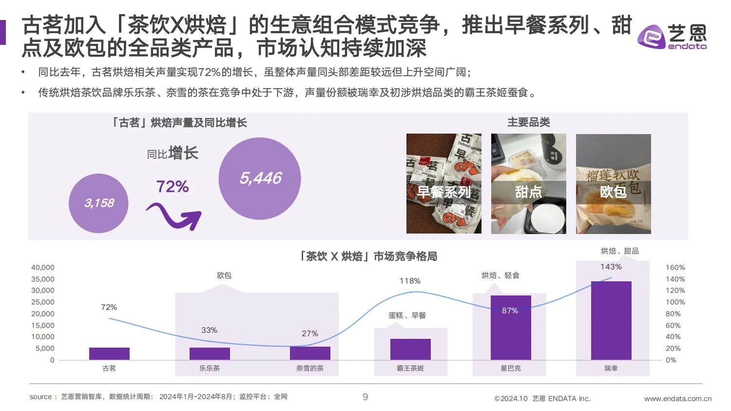 干货分享｜2024 古茗茶饮品牌营销分析报告