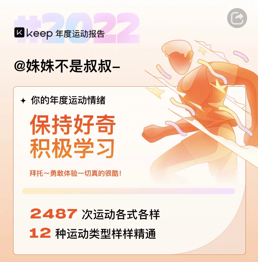 年度运动报告来啦~