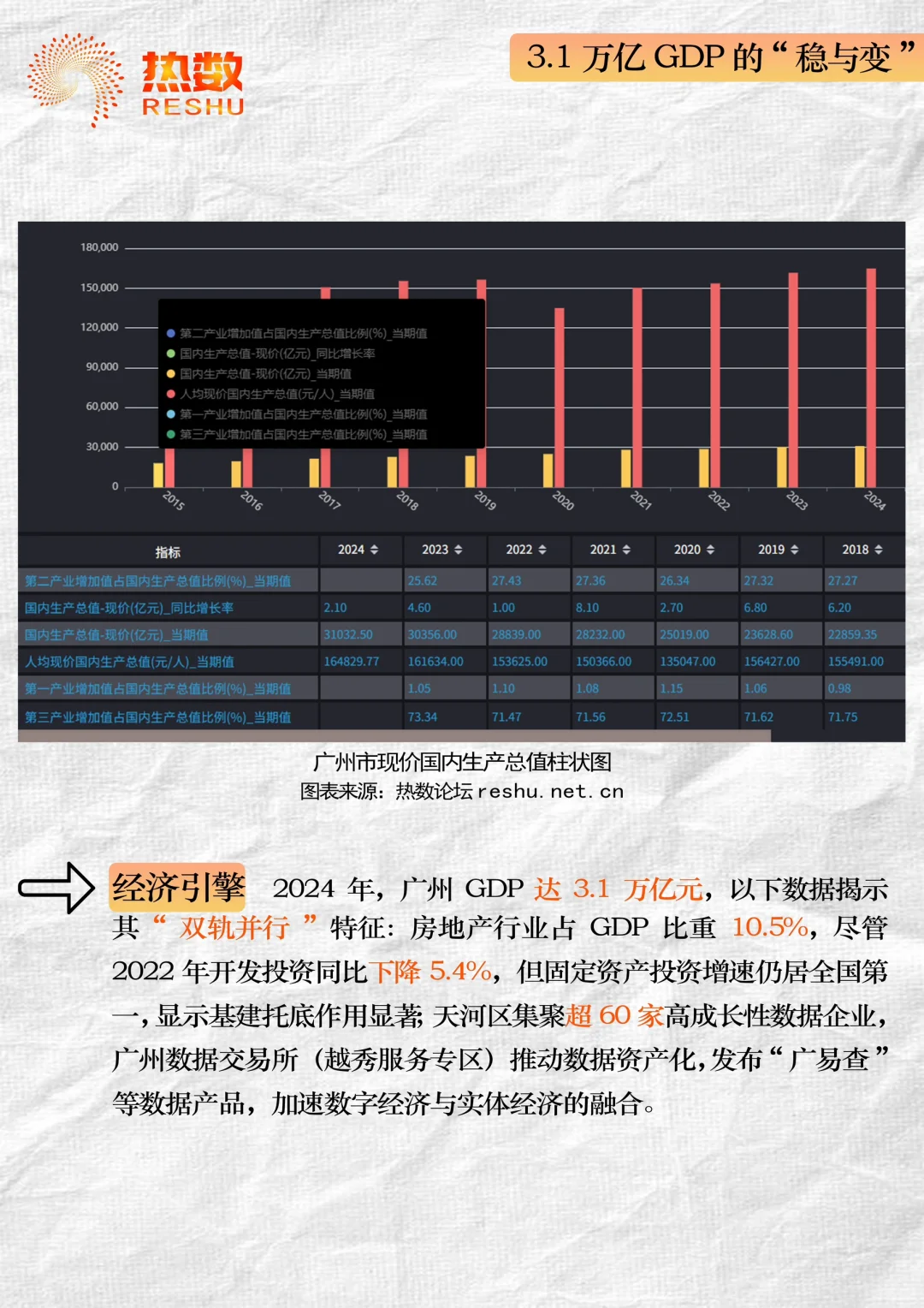 借数据分析一座城市【广州】