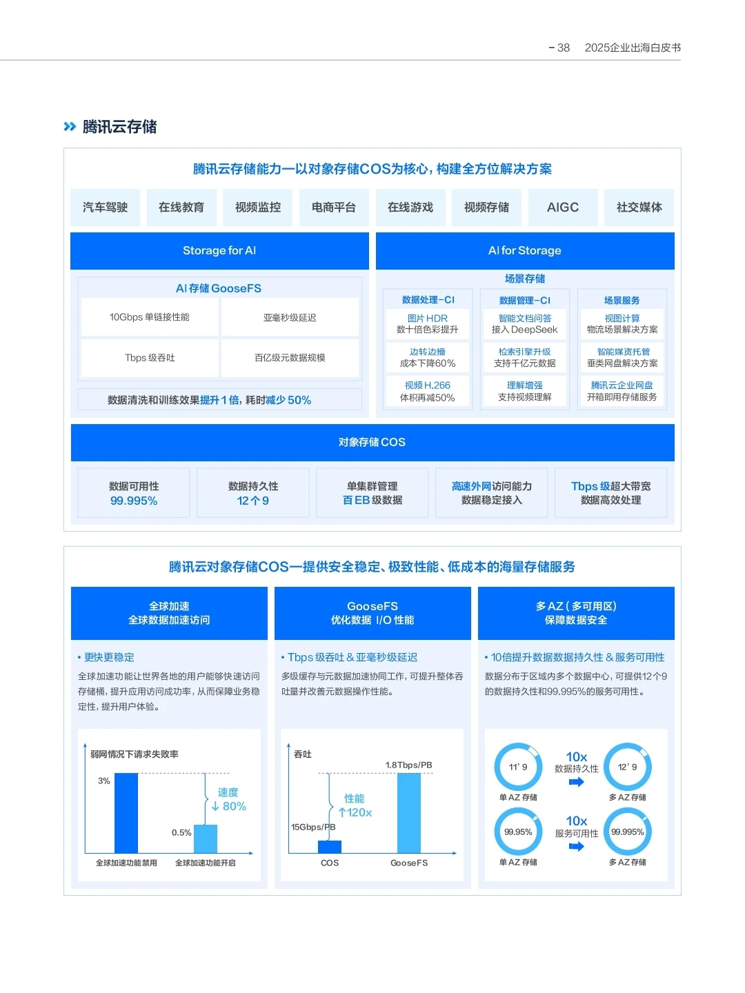 AI in All《2025企业出海白皮书》?