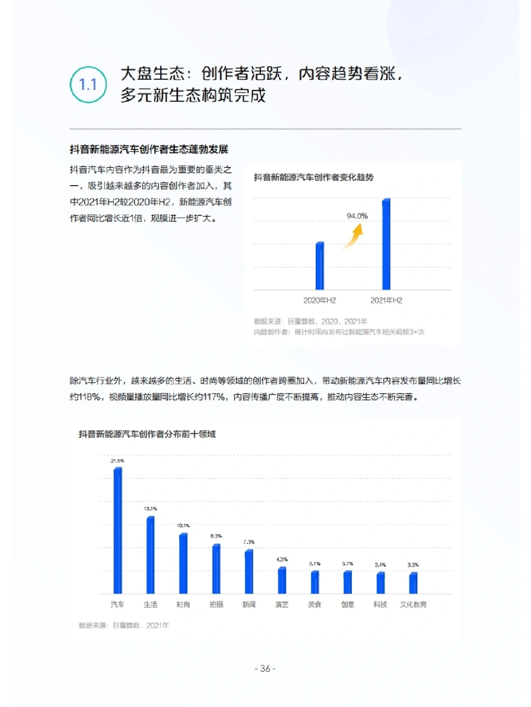 2022中国新能源汽车发展白皮书 行业报告