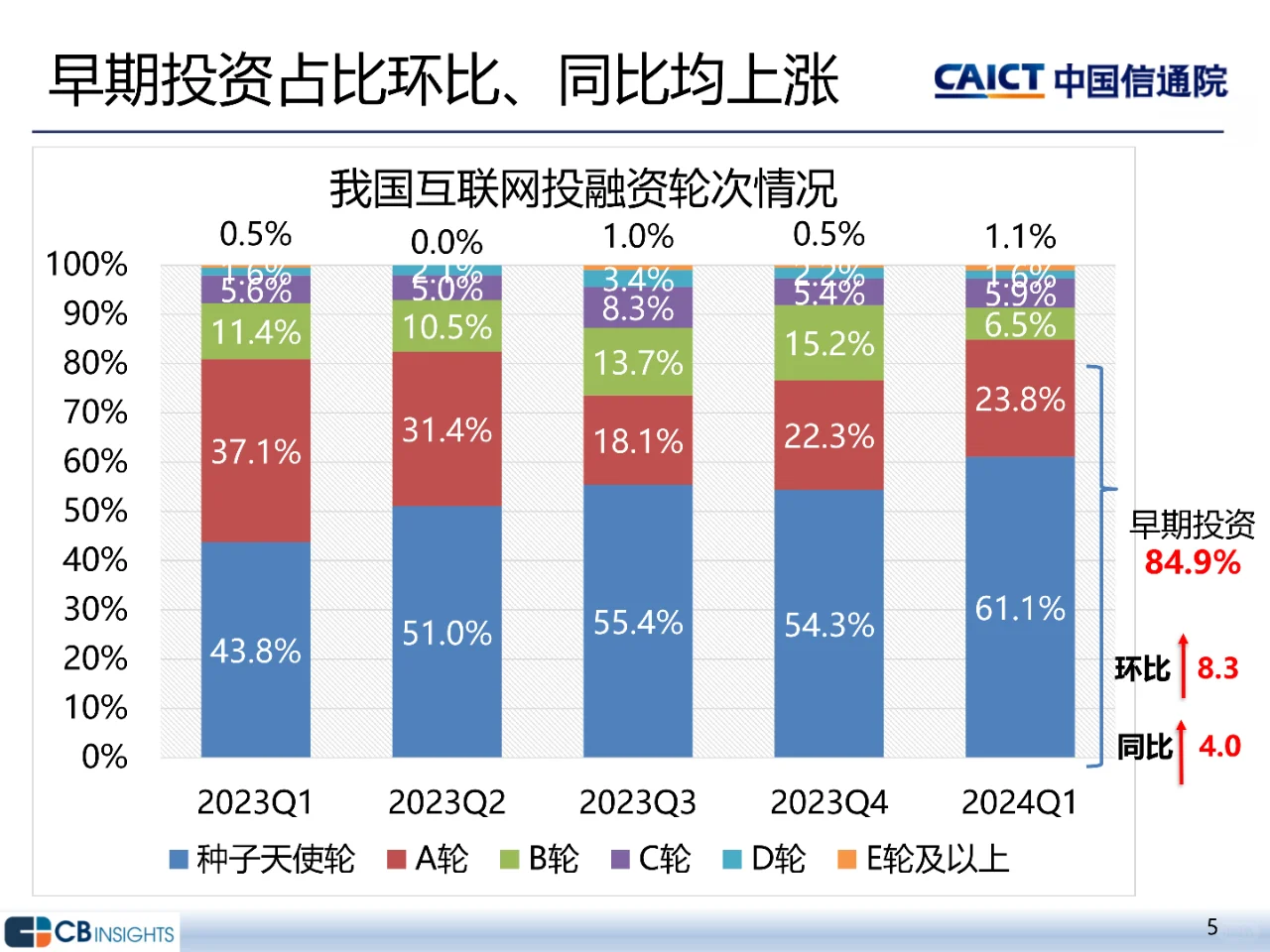 2024年一季度互联网投融资运行情况报告