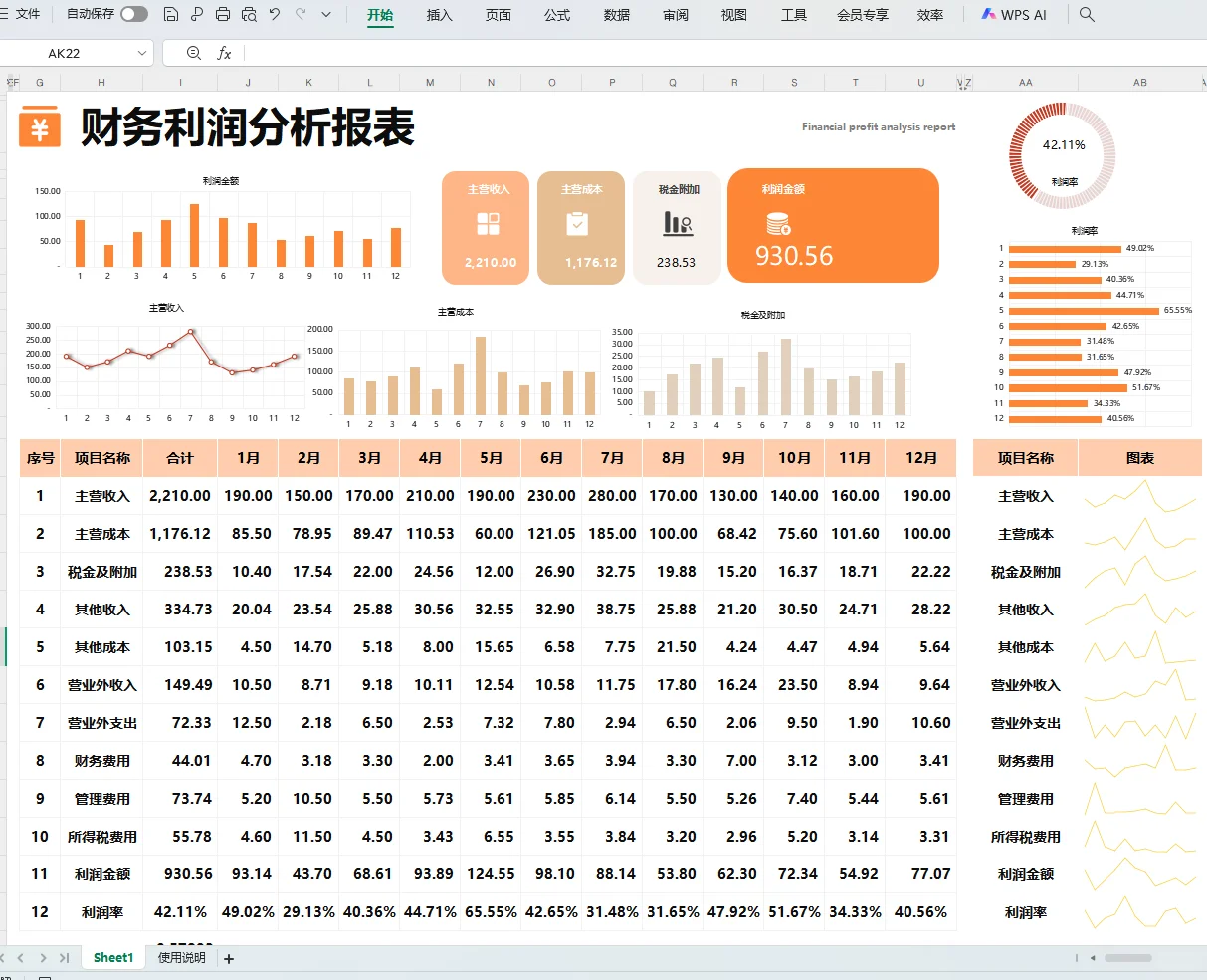 老板说，这是我见过最漂亮的利润分析表咯
