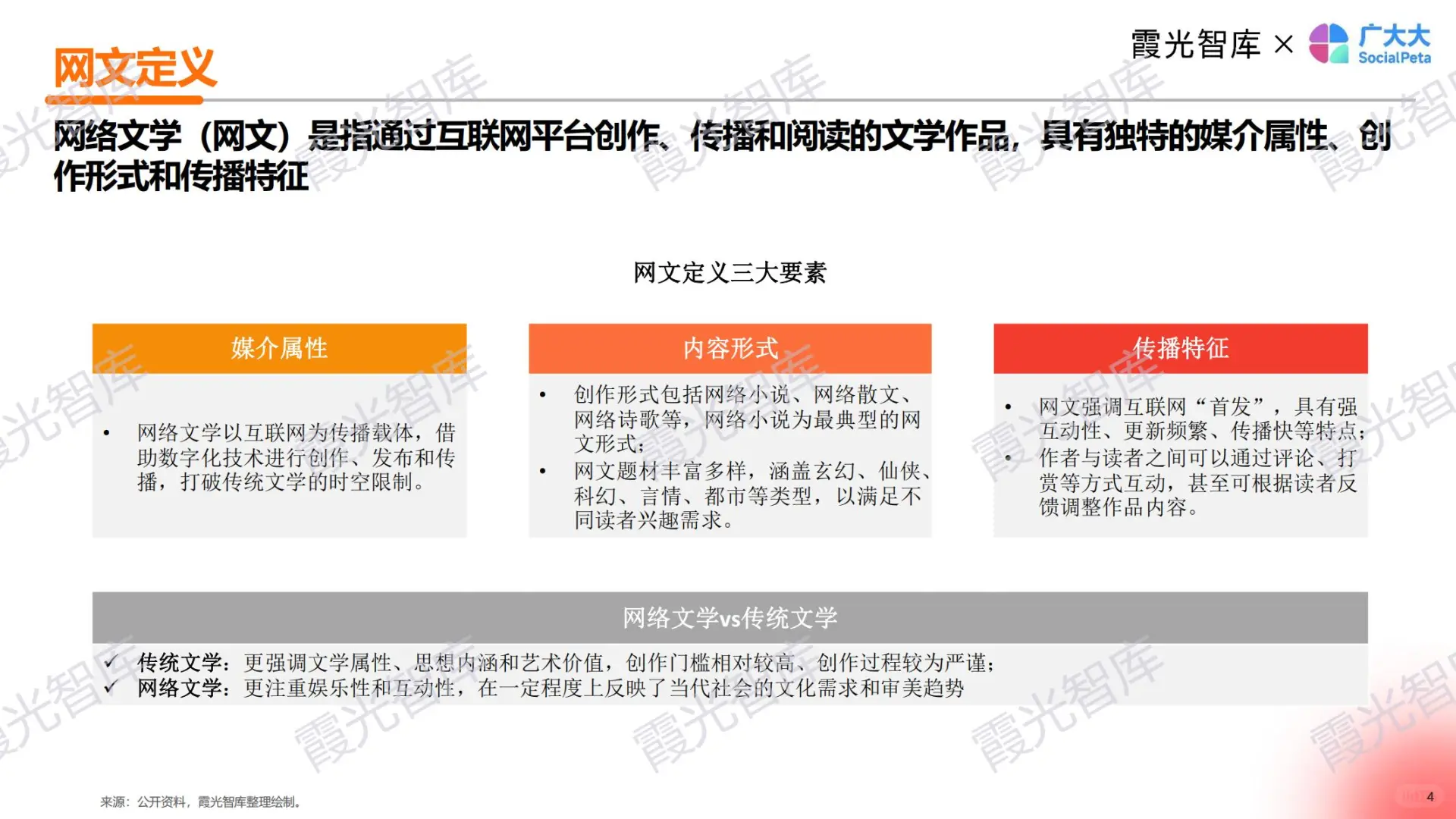 一天吃透一个赛道：网文出海