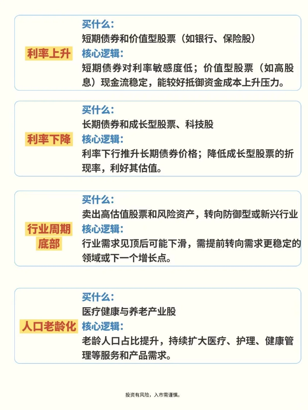 16种投资策略，你都掌握了吗？