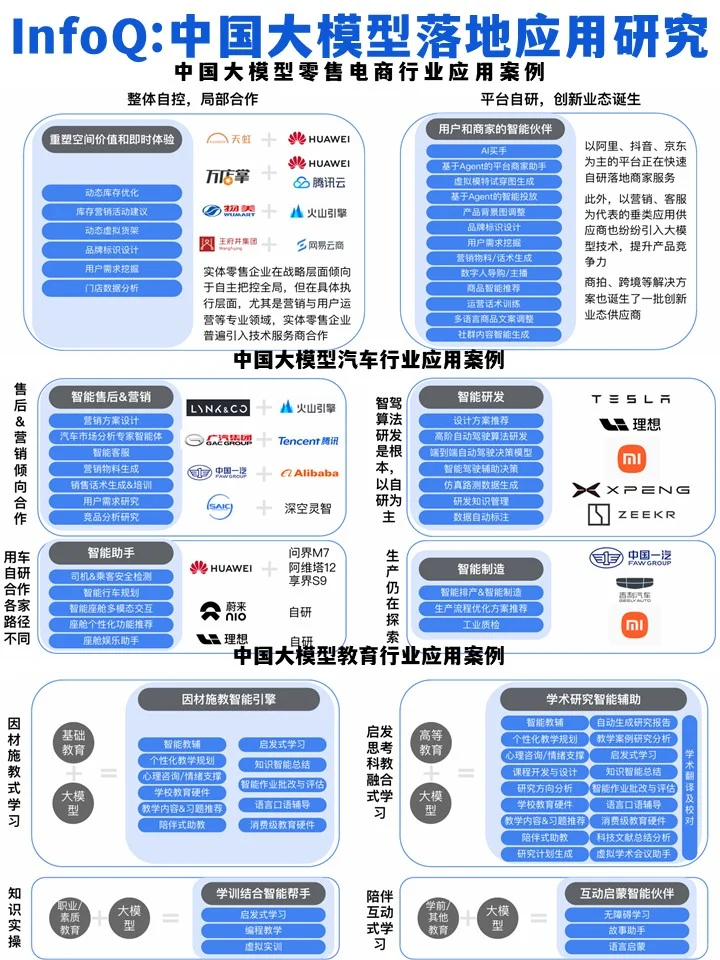InfoQ:2025年中国大模型落地应用研究报告
