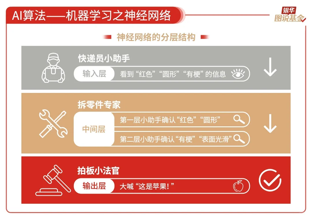 还是很全面的ai行业研究，虽然不够深度