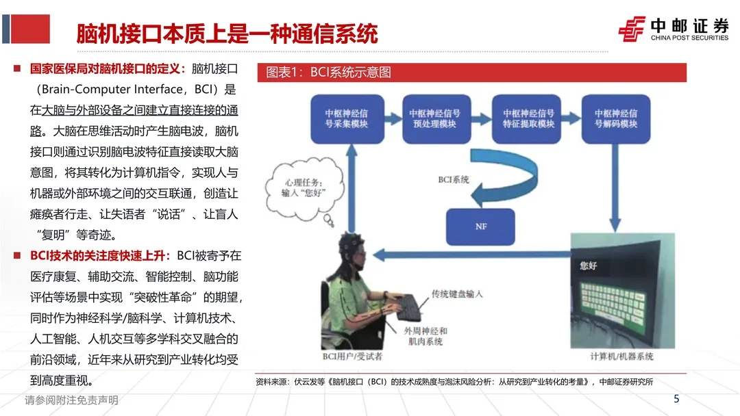 脑机接口行业深度报告