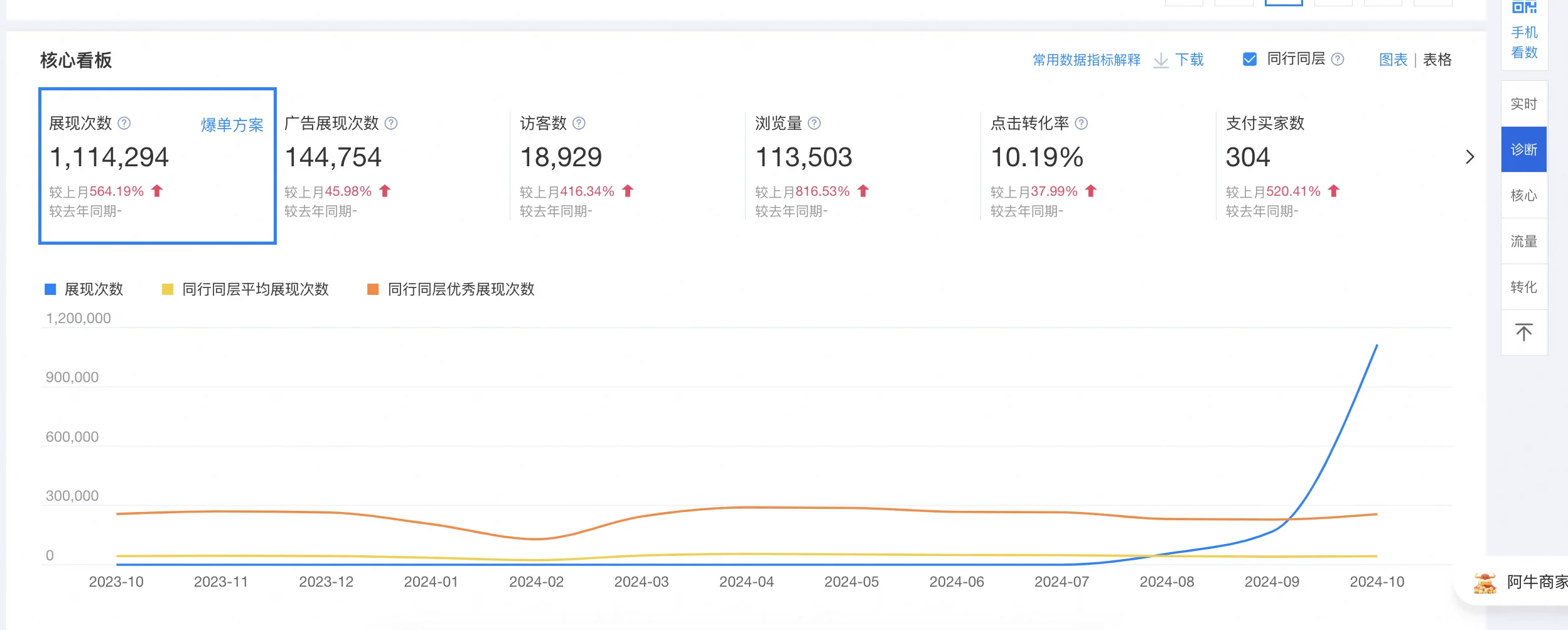 1688运营数据