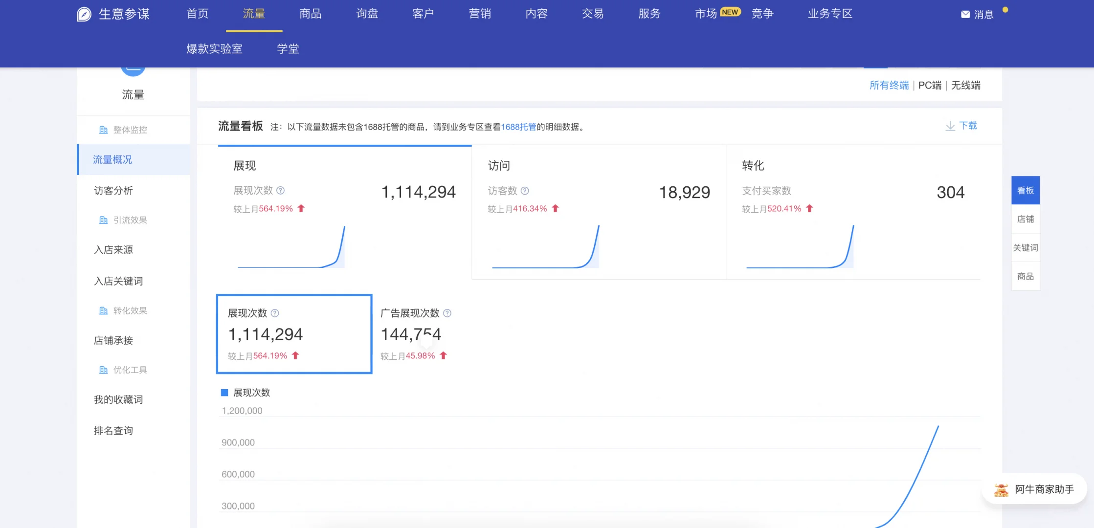 1688运营数据