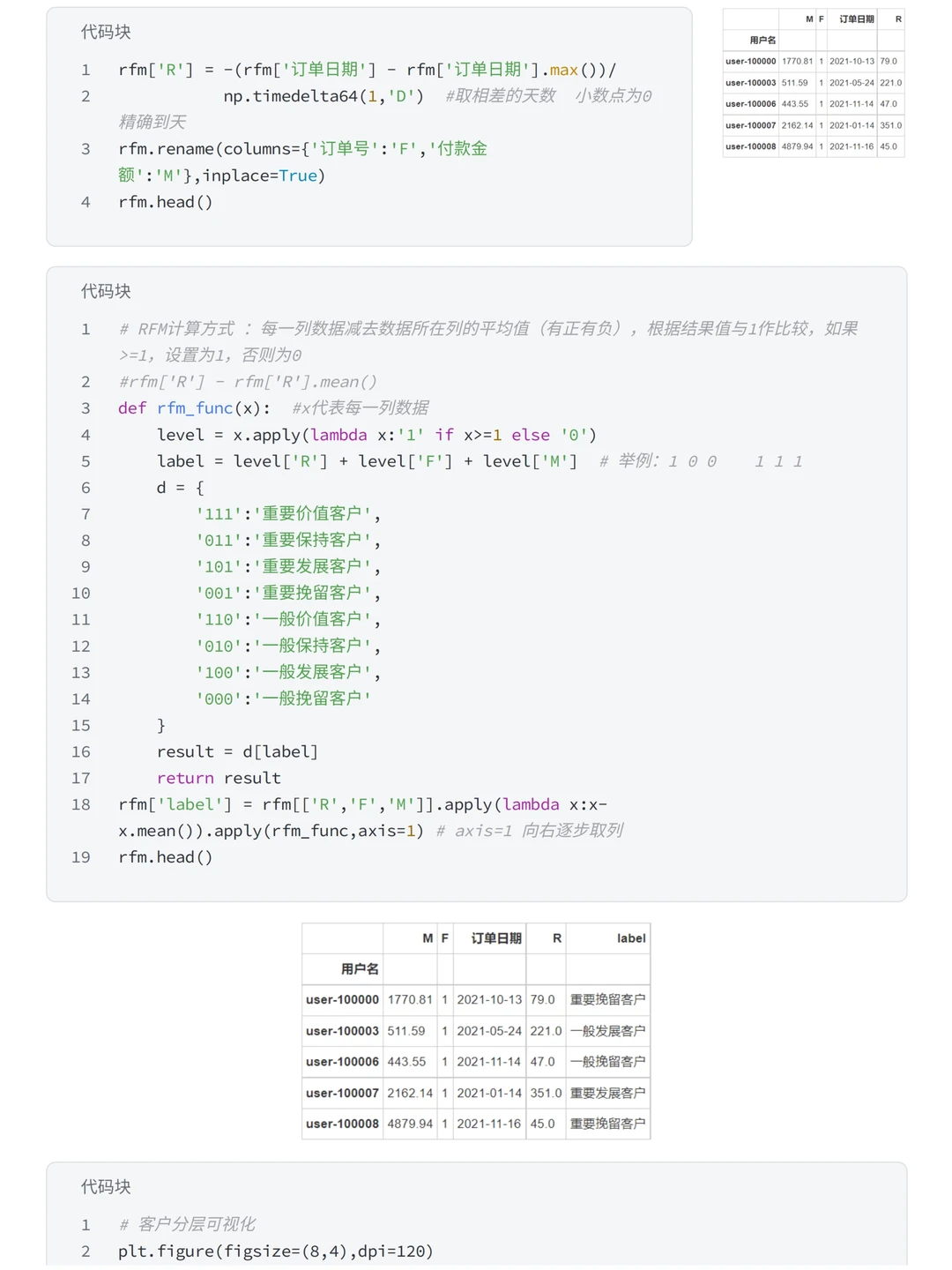 Pandas+RFM模型：盒马购物用户消费行为分析