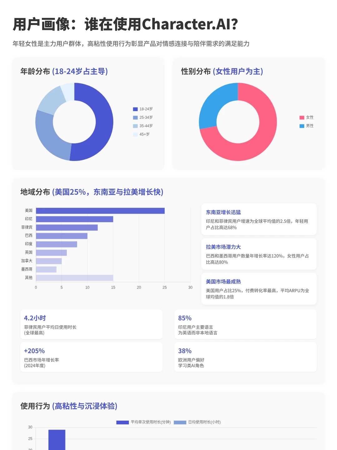 100个AI产品分析之Character.ai（附pdf）