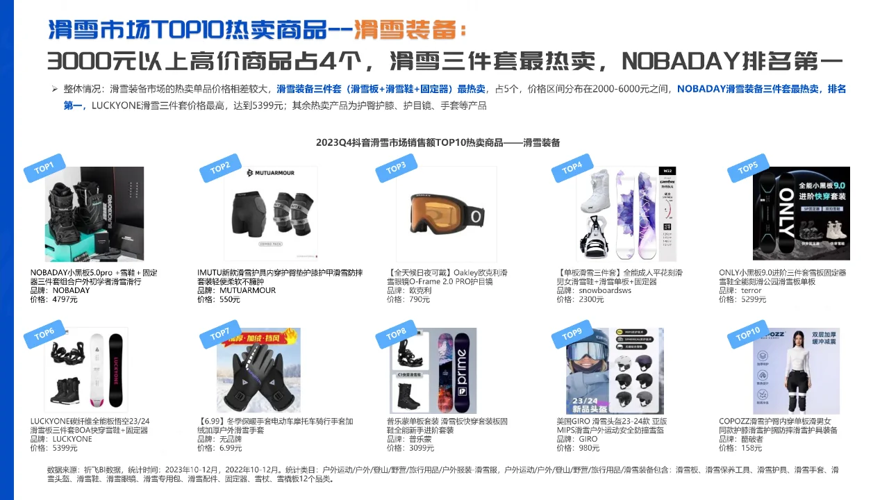 抖音2024年行业洞察-滑雪运动品类趋势报告